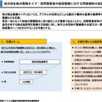 地方創生にシェアハウス活用決定