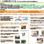 地方創生シェアハウス活用対象例2